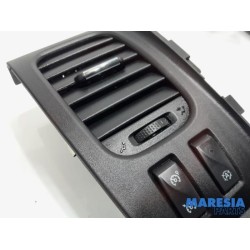 Fiat - Talento - Dashboard vent
